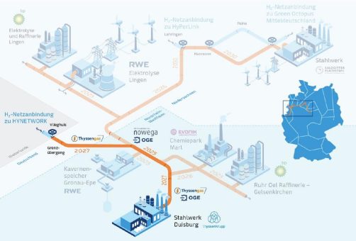 Realisierungsvertrag für die Anbindung von thyssenkrupp Steel an das kommende Wasserstoffnetz ist unterzeichnet