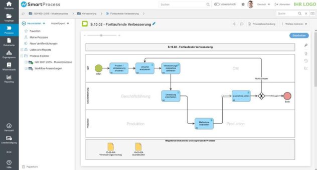 Effizienzsteigerung und Digitalisierung mit SmartProcess