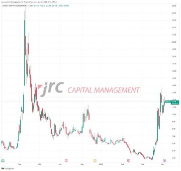 Analyse Canopy Growth Corporation