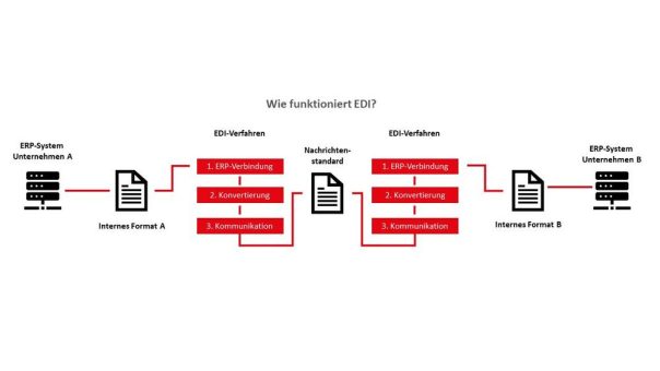 WHITEPAPER der active logistics AG