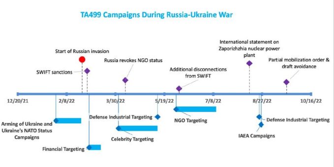 Vovan und Lexus – Chronologie einer russischen Desinformationskampagne