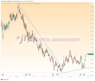 African Rainbow Minerals: Stellt der Dividendentitel eine Kaufgelegenheit dar?