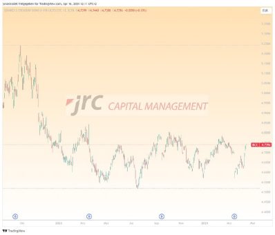 Aktienmärkte rutschen ab: Sind ETFs auf Staatsanleihen eine Alternative?