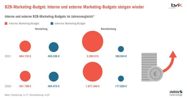 Weiterbildung: Bundesverband Bvik setzt auf neues Akademie-Format für die Industrie