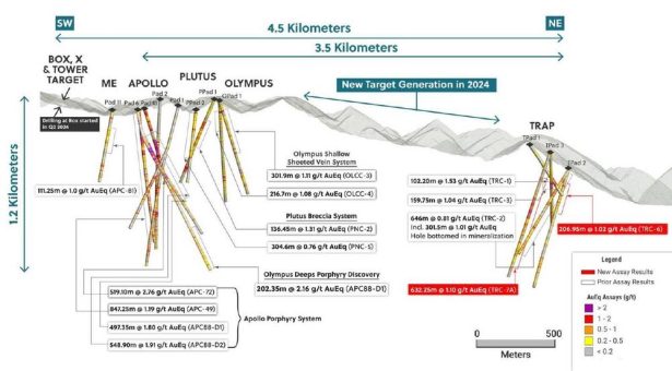 Collective Mining durchschneidet 632,25 Meter mit einem Goldäquivalent von 1,10 g/t in einem 200 Meter langen Step-Out-Bohrloch im Süden von Trap