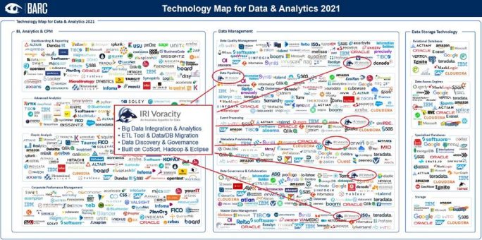 ❌ Map für Data, BI & Analytics ❌ Endlich den Markt überblicken: BARC präsentiert transparente + strukturierte Übersicht über Software-Lösungen ❗
