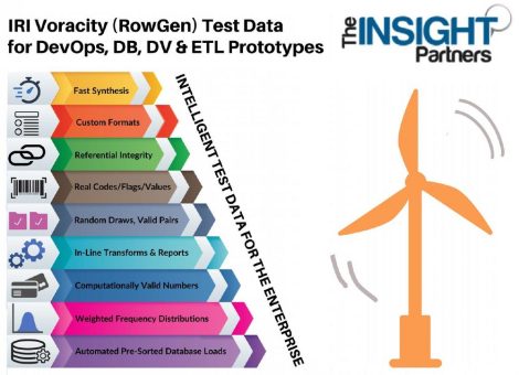 ❌ Sichere Testdaten für TDM ❌ „The Insight Partners“ vergleicht unsere Lösungen für synthetische Testdaten für DevOps-Turbo und sichere DevSecOps ❗