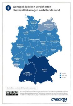 Sonniger Süden: Viel Photovoltaik auf bayrischen Eigenheimen