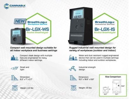 Cannabix Technologies startet neue kompakte Breath Logix Workplace-Series und bereitet sich auf die Lieferung nach Südafrika vor