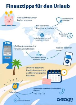 Zehn Finanztipps für den Urlaub – Mit Girokonto und Kreditkarte Geld sparen