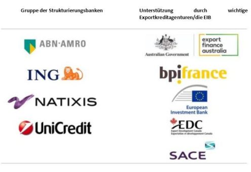 Vulcan startet in die letzte Phase seines Finanzierungsprozesses auf Projektebene