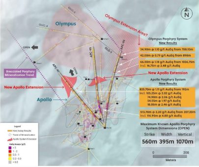 Collective Mining erweitert Apollo um bis zu 150 Meter nach Nordwesten und bohrt 513,70 Meter mit 2,20 g/t AuEq und 825,70 Meter mit 1,11 g/t AuEq