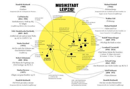 Lebendige Musikstadt Leipzig