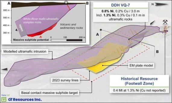 GT Resources meldet den Abschluss einer nicht vermittelten Privatplatzierung in Höhe von 1,84 Millionen Dollar und die Mobilisierung von Explorationsbohrgeräten zum Nickel-Kupfer-Projekt Canalask