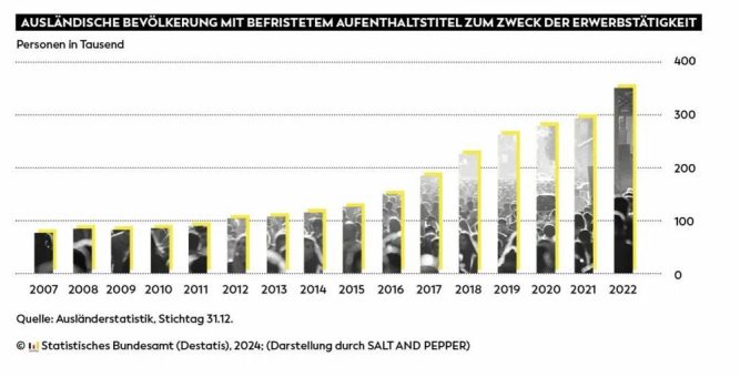SALT AND PEPPER INSIGHT – Fachkräftemangel: Offene Türen für internationale Talente?