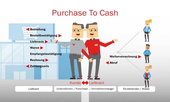 Neues AddOn: Allgemeinkosten in SAP weiterverrechnen