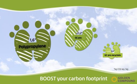CO2-Bilanz und CO2-Äquivalent: Was steckt dahinter?