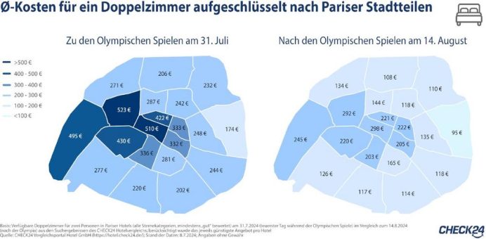 Olympische Spiele in Paris: Hotel- und Flugkosten steigen stark an