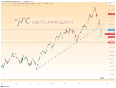 Nach Nikkei-Crash: Stehen uns nun weitere Kursabstürze bevor?