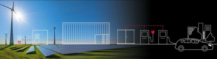 Energiesysteme der Zukunft: schneller planen, schneller umsetzen