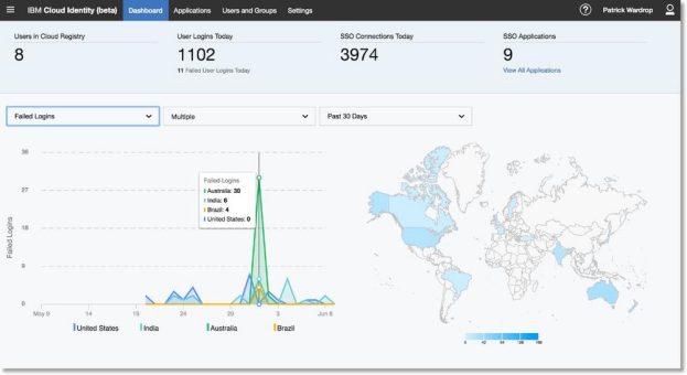 IBM bringt Identitätsmanagement in die hybride Cloud