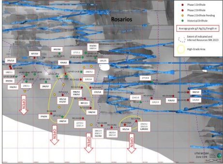 Silver Storm meldet mehrere Abschnitte mit mehr als 1.000 g/t AgÄq in der Mine Rosarios