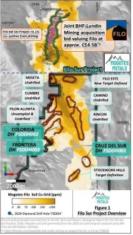 Mogotes meldet Bohrergebnisse des ersten 3-Loch-Programms auf dem Projekt Filo Sur