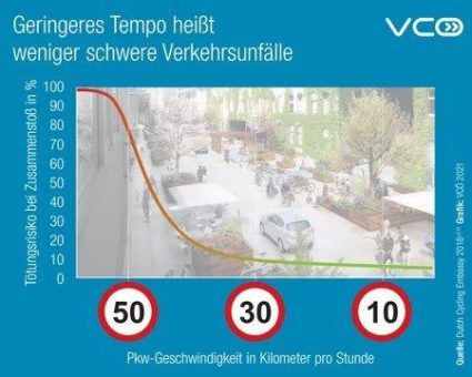 Vier Mahnwachen für getötete Fußgänger*innen am 30.10.