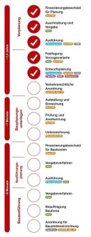 Siegfriedstraße: Mahnwache für 17. getöteten Radfahrer