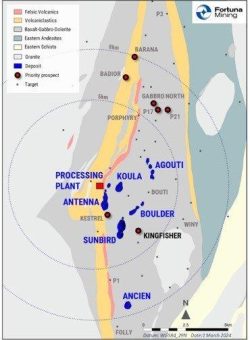 Fortuna Mining stößt auf 14,2 g/t Au über 16,8 Metern in der Kingfisher-Lagerstätte auf der Séguéla-Mine in der Elfenbeinküste