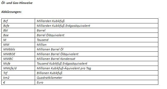 CF Energy veröffentlicht Update zu den Projekten in Österreich, Deutschland und der Tschechischen Republik