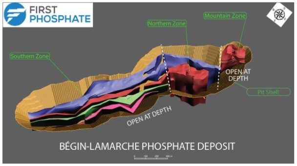 First Phosphate gibt erste Mineralressourcenschätzung für seine Phosphatlagerstätte Bégin-Lamarche in der Region Saguenay-Lac-Saint-Jean in der kanadischen Provinz Quebec bekannt