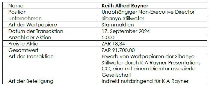 Wertpapierhandel durch eine mit einem Director assoziierte Gesellschaft