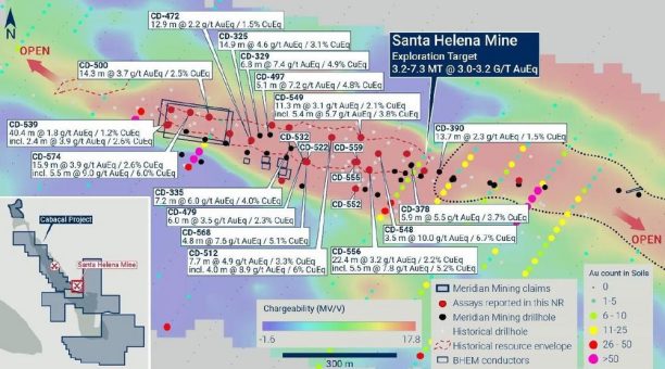 Meridian meldet hochgradige Untersuchungsergebnisse und neue geophysikalische Ziele bei Santa Helena