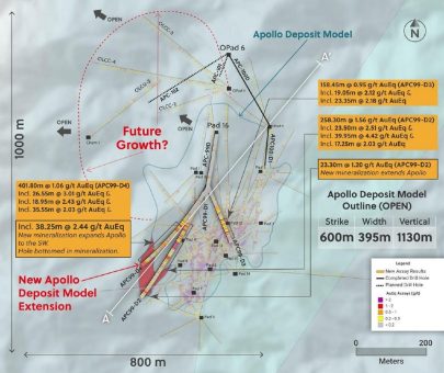 Collective Mining erweitert Apollo nach Südwesten und erweitert hochgradige Unterzonen auf Tiefen von über 1.000 Metern, einschließlich 39,95 Meter mit 4,42 g/t Goldäquivalent