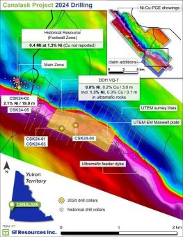 GT Resources erbohrt 2,12 % Nickel über 20 Meter auf dem Nickel-Kupfer-Projekt Canalask