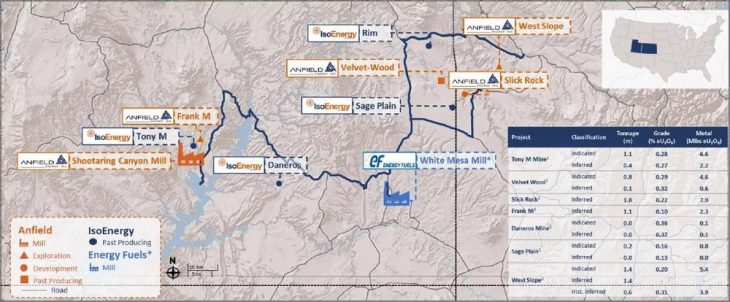 IsoEnergy gibt den Erwerb von Anfield bekannt und sichert damit eine erweiterte kurzfristige Uranproduktion in den USA sowie die Shootaring Canyon Mill