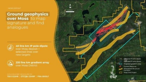 Goldshore ist bereit für sein entdeckungsorientiertes Winter-Explorationsprogramm