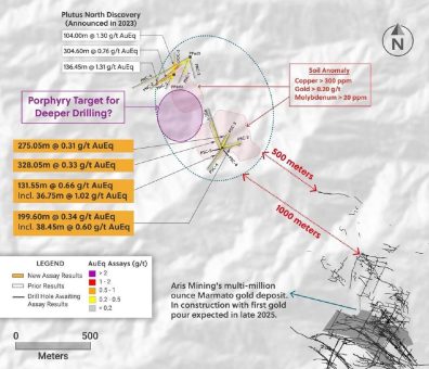 Collective Mining entdeckt ein Porphyrsystem bei Plutus per Bohrkern von 328,05 Metern mit 0,31 g/t Goldäquivalent ab der Oberfläche