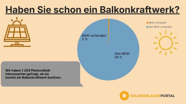 Das Balkonkraftwerk als solarer Schnupperkurs? Wir haben getestet!