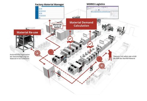 ASMPT optimiert den ganzheitlichen Materialfluss in der Intelligent Factory