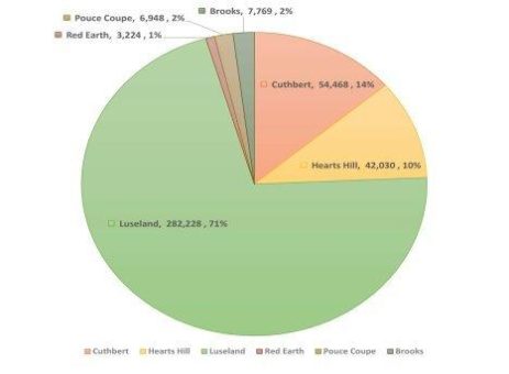 Unternehmensupdate von Prospera Energy Inc.: Drei Jahre strategische Umstrukturierung, Erholung und zukünftiges Wachstum