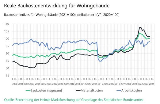 Déjà-vu mit Zukunftsperspektive – BaukonjunkturMeeting 2024