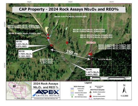 Apex Critical Metals identifiziert 1,8 km langen Trend mit anomaler Niobmineralisierung auf dem Projekt CAP