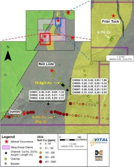 Vital Battery Metals meldet Analyseergebnisse aus seinem Kupferprojekt Sting: 9,3 % Cu, 15,8 g/t Ag und 6,7 % Zn