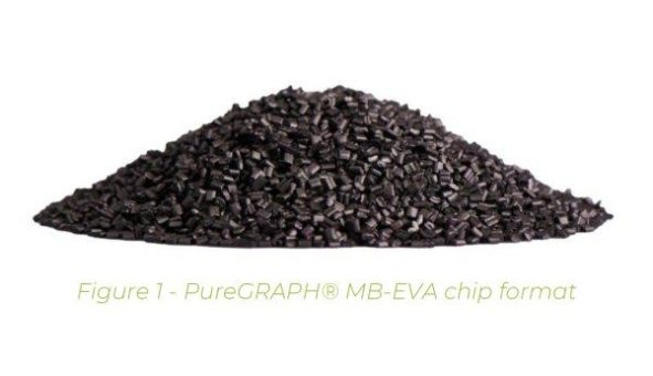 First Graphene: Neues Masterbatch für extrudierte HDPE-Platten entwickelt