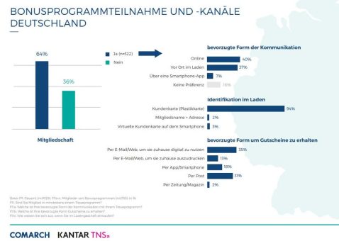 Kunden binden in Krisenzeiten mit der Cloud