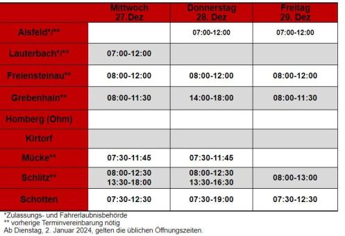 Zulassungsstelle ist geöffnet