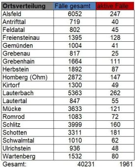 Corona-Update für Samstag, 30. Juli 2022