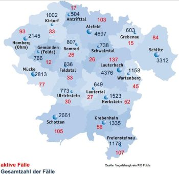127 Neuinfektionen und 225 Genesene
